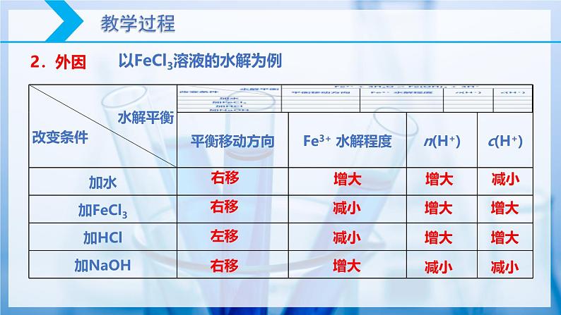 【核心素养目标】人教版 化学选择性必修一 3.3 盐类的水解(第2课时 影响盐类水解的因素)课件07