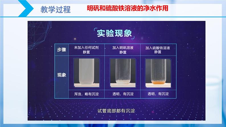 【核心素养目标】人教版 化学选择性必修一 3.3 盐类的水解(第3课时 盐类水解的应用)课件04