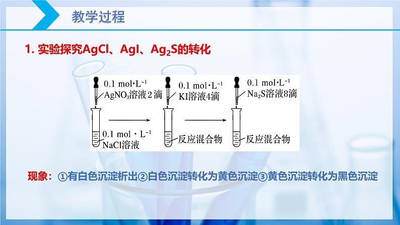 【核心素养目标】人教版 化学选择性必修一 3.4 沉淀溶解平衡(第3课时 沉淀溶解平衡的应用(2)沉淀转化)课件06
