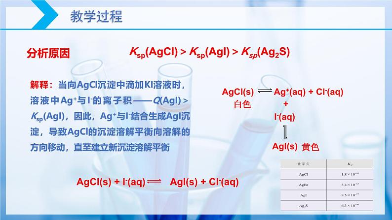 【核心素养目标】人教版 化学选择性必修一 3.4 沉淀溶解平衡(第3课时 沉淀溶解平衡的应用(2)沉淀转化)课件08