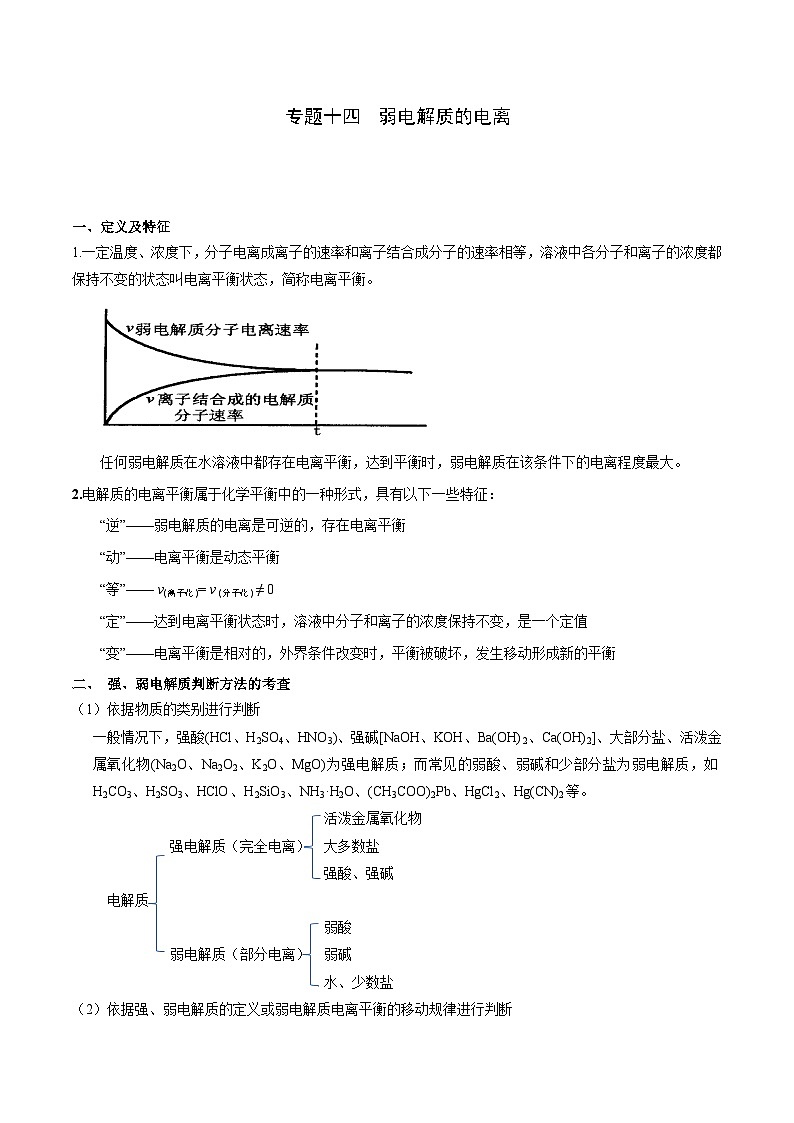 高考化学二轮复习核心考点逐项突破专题一0四弱电解质的电离(专讲)(原卷版+解析)第1页