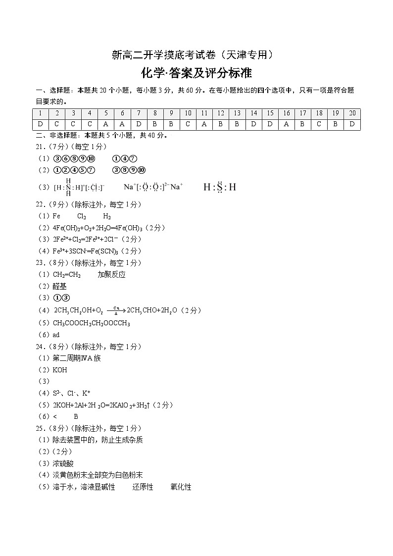 化學(xué)（天津?qū)Ｓ茫ù鸢讣霸u(píng)分標(biāo)準(zhǔn)）第1頁
