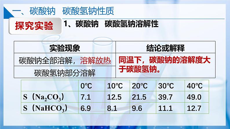 3.2.2金属钠及钠的化合物(碳酸钠 碳酸氢钠)(同步课件) 第7页