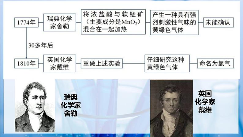 3.1.1 氯气的发现与制备(同步课件) 第5页