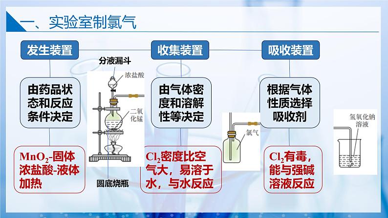 3.1.1 氯气的发现与制备(同步课件) 第7页