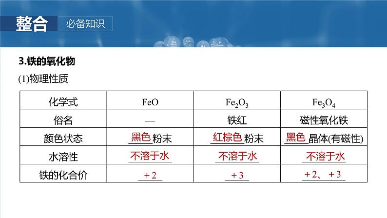 大单元二 第四章 第12讲 铁及其氧化物和氢氧化物-2025年高考化学大一轮复习(人教版)【配套PPT课件】第8页