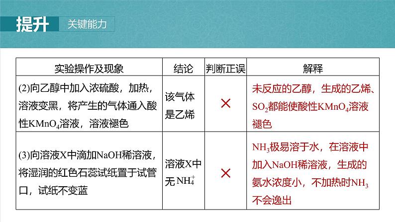 大单元六 第十六章 第71讲 简单实验方案的设计与评价-2025年高考化学大一轮复习(人教版)【配套PPT课件】第7页
