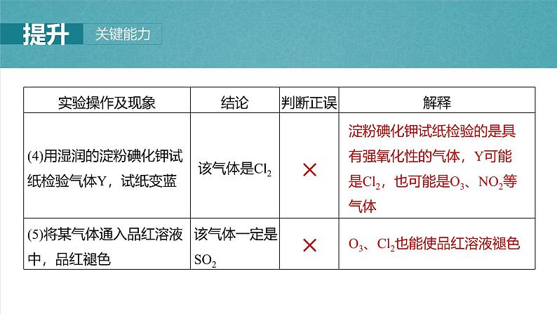 大单元六 第十六章 第71讲 简单实验方案的设计与评价-2025年高考化学大一轮复习(人教版)【配套PPT课件】第8页