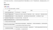 高中化学人教版 (2019)选择性必修1第四节 化学反应的调控随堂练习题