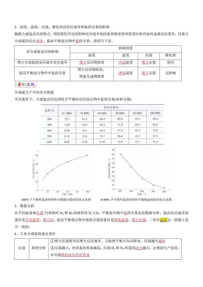 2.4 化学反应的调控(知识解读)(教师版) 2024-2025学年高二化学同步教学知识解读与分层特训(人教版2019选择性必修1)第2页