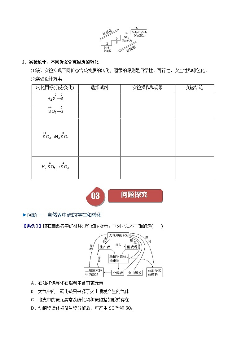 第03讲 5.3不同价态含硫物质的转化(学生版)-2024年高中化学同步精品讲义(必修二)第2页