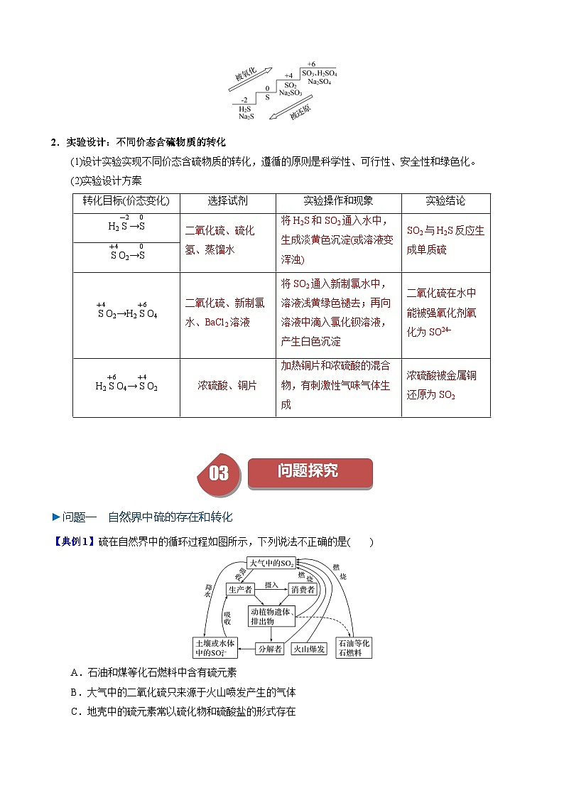 第03讲 5.3不同价态含硫物质的转化(教师版)-2024年高中化学同步精品讲义(必修二)第2页