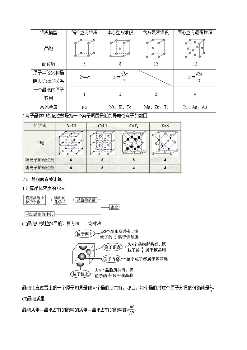 第22讲 晶体结构和性质 单元复习-2024年高中化学同步精品讲义(人教版选择性必修二)03