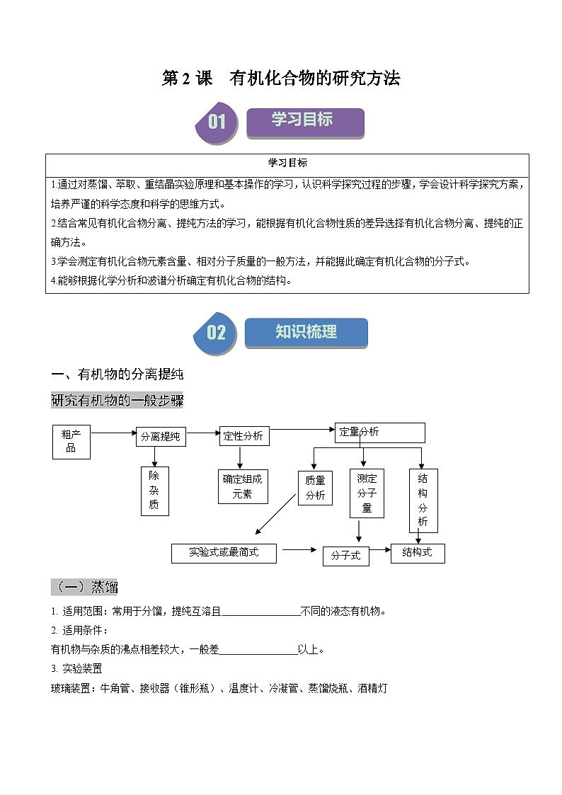 第02讲 有机化合物的研究方法-2024年高中化学同步精品讲义(人教版选择性必修三)01