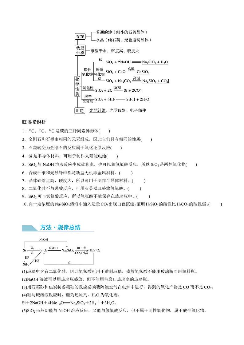 第15讲 硅 无机非金属材料-2025年高考化学大一轮复习卓越讲义(学生版)第2页