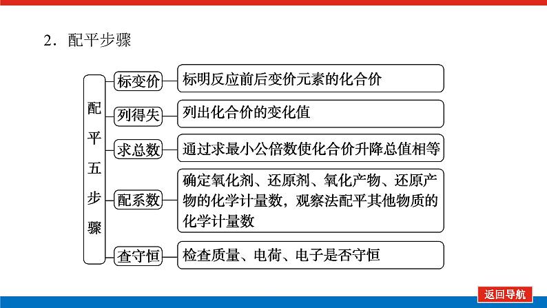 2025届高中化学全程复习构想课件全套05氧化还原反应的配平与计算第6页