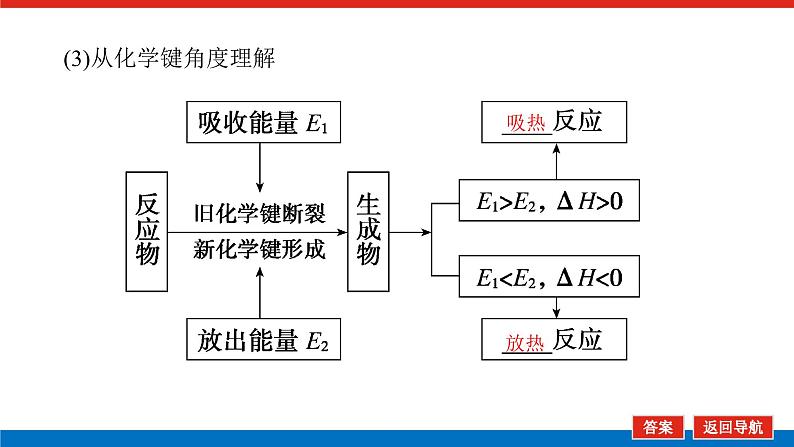 2025届高中化学全程复习构想课件全套33反应热 热化学方程式第8页