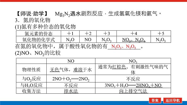 2025届高中化学全程复习构想课件全套21氮气、氮氧化物及硝酸第7页