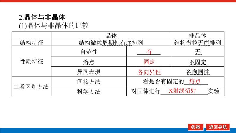 2025届高中化学全程复习构想课件全套31物质的聚集状态 常见晶体类型06
