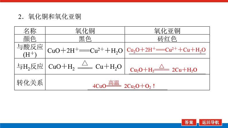 2025届高中化学全程复习构想课件全套15铜 金属材料 金属冶炼06