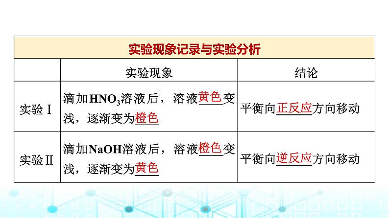 苏教版高中化学选择性必修1化学反应原理专题二第三单元基础课时一4化学平衡的移动课件07