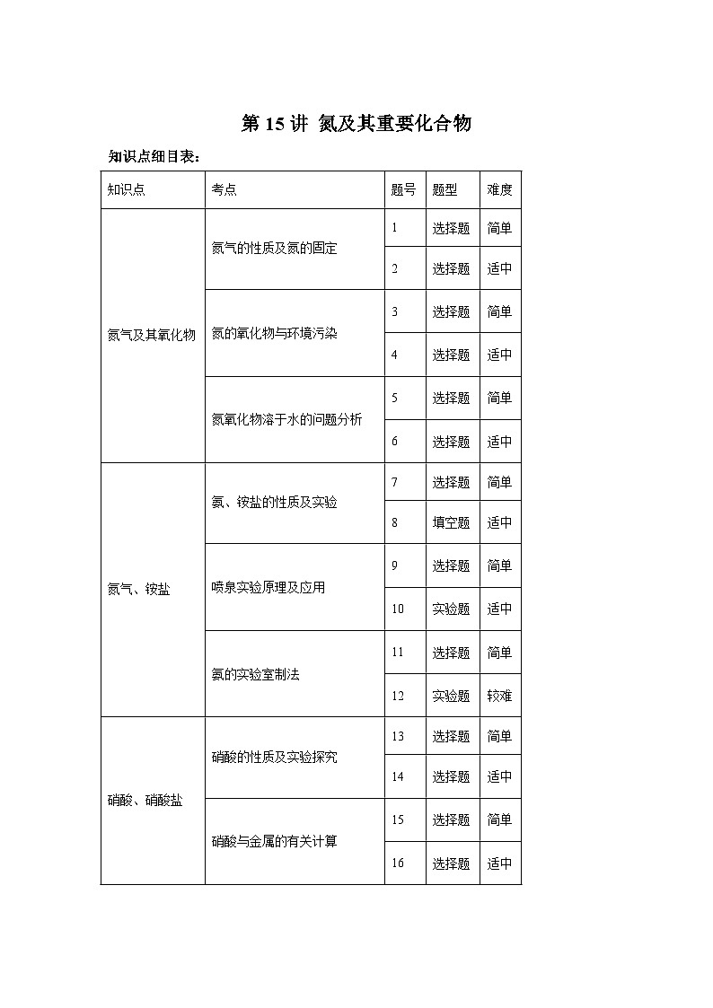 一輪備考·考點(diǎn)專(zhuān)練(2025屆)高中化學(xué)試題第15講氮及其重要化合物考點(diǎn)專(zhuān)練含解析答案第1頁(yè)