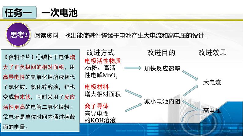 4.1.2 化学电源(课件)高二化学(人教版2019选择性必修1)第8页