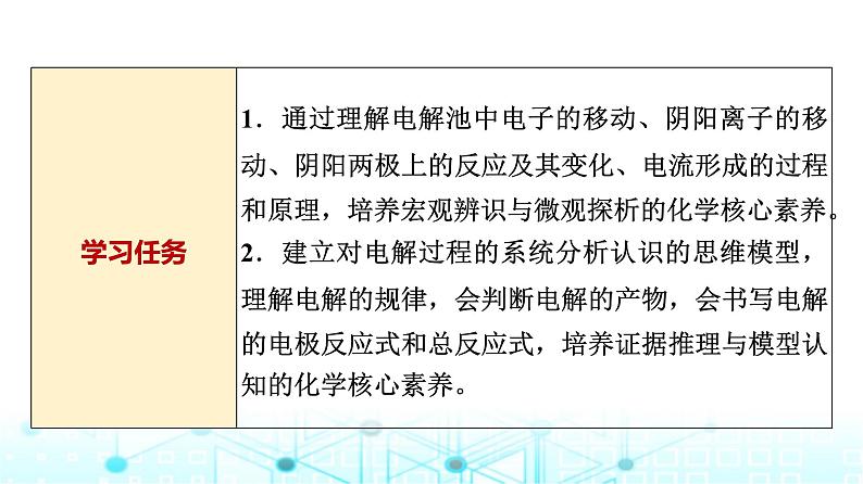 苏教版高中化学选择性必修1化学反应原理专题一第二单元基础课时六电解池的工作原理课件第2页