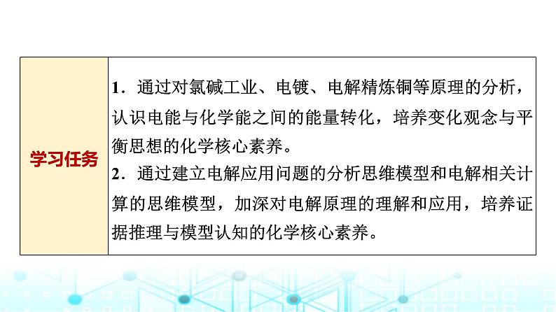 苏教版高中化学选择性必修1化学反应原理专题一第二单元基础课时七电解原理的应用课件02