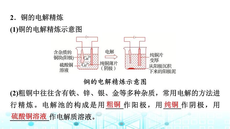 苏教版高中化学选择性必修1化学反应原理专题一第二单元基础课时七电解原理的应用课件07