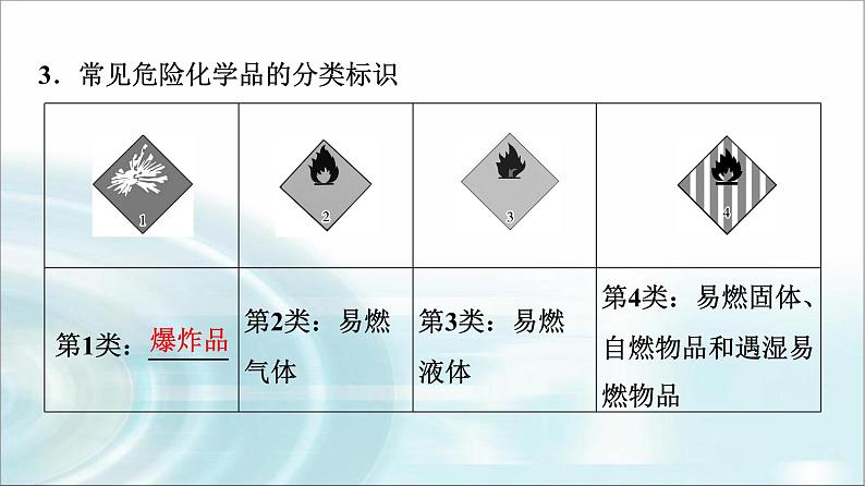 苏教版高中化学必修第一册专题二第一单元基础课时六实验安全与基本规范物质的分离提纯课件第5页