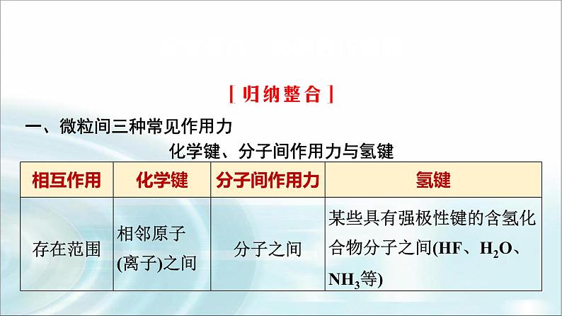 苏教版高中化学必修第一册专题五第二单元能力课时六微粒间作用力及物质变化课件03