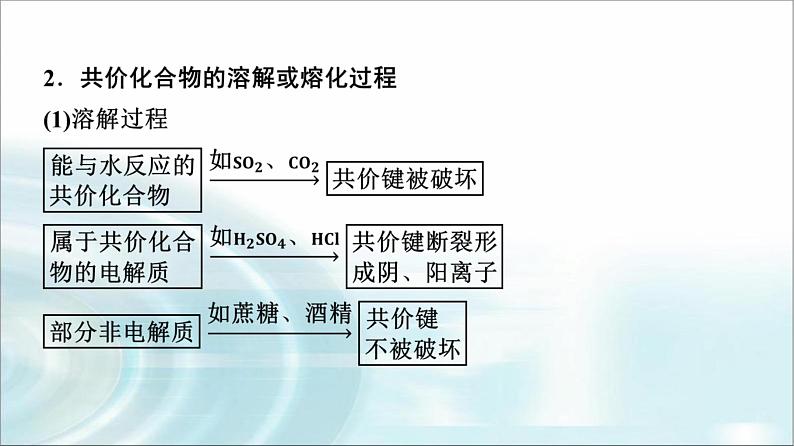 苏教版高中化学必修第一册专题五第二单元能力课时六微粒间作用力及物质变化课件07