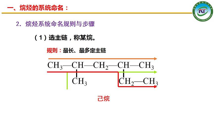 人教版 (新課標(biāo))選修5 有機(jī)化學(xué)基礎(chǔ) 1.3 有機(jī)化合物的命名 課件第8頁