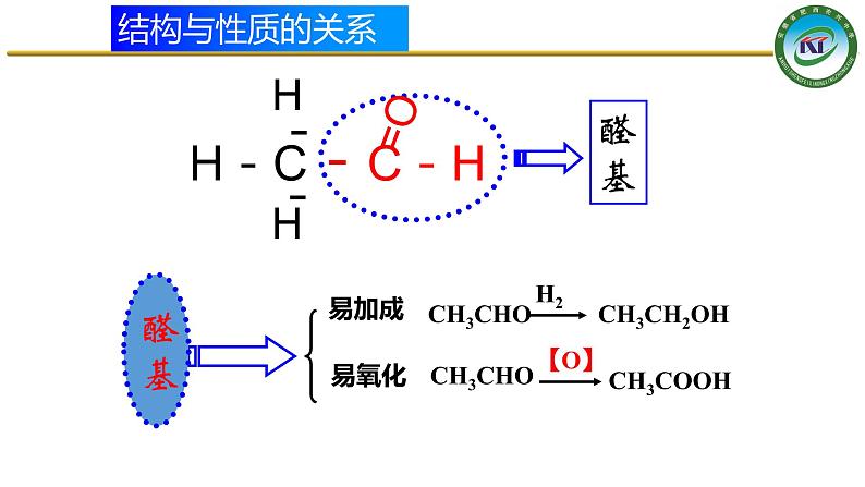 3.2 醛1第6页