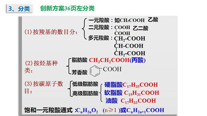 人教版 (新课标)选修5 有机化学基础 3-3 羧酸 酯(1)酸 课件第5页