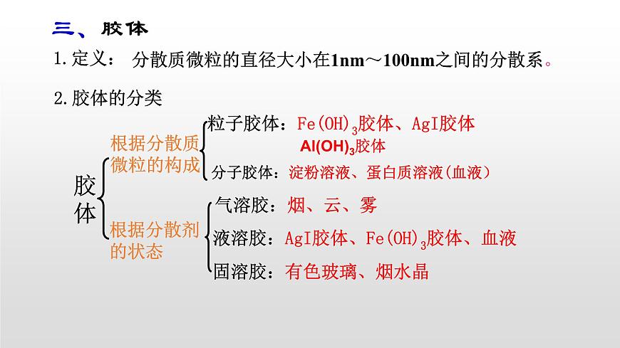 人教版 (新課標(biāo))必修1 2.1 物質(zhì)的分類（第2課時(shí) 分散系及其分類） 課件第6頁