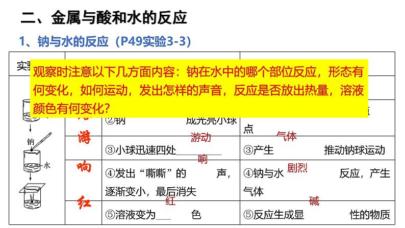 人教版 (新课标)必修1 3.1 金属的化学性质(第2课时 金属与酸和水的反应) 课件第3页
