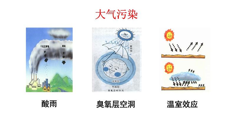 人教版 (新课标)必修1 4.3 硫和氮的氧化物(第1课时 硫的氧化物) 课件03