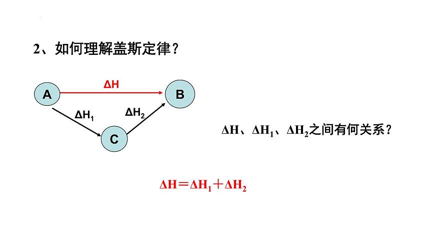 人教版 (新課標(biāo))選修4 化學(xué)反應(yīng)原理  1.3 化學(xué)反應(yīng)熱的計算 課件第7頁