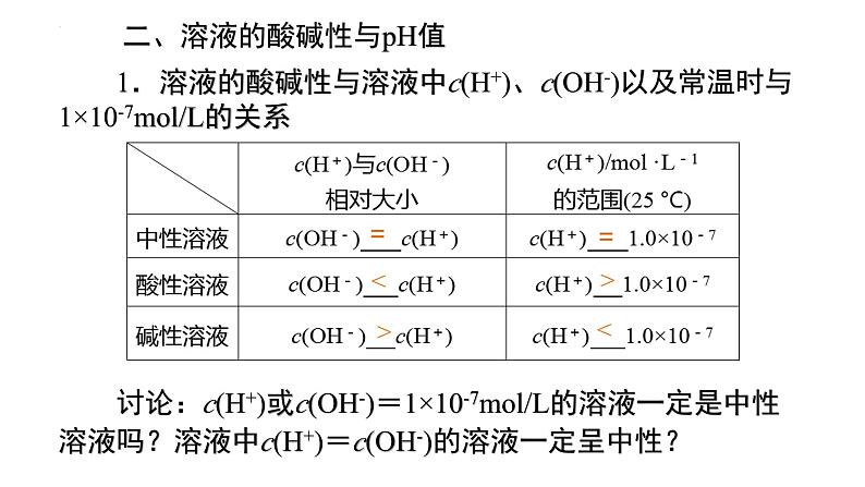 人教版 (新课标)选修4 化学反应原理 3.2 水的电离和溶液的酸碱性(第2课时 溶液的酸碱性与pH) 课件第4页