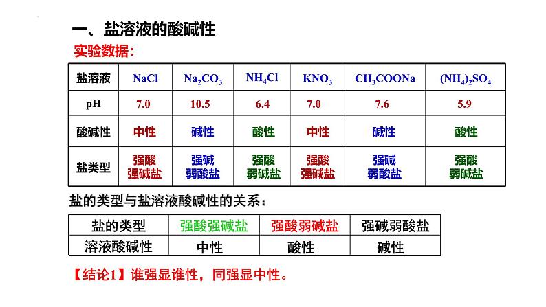 人教版 (新课标)选修4 化学反应原理 3.3 盐类的水解(第1课时 盐溶液的酸碱性和盐类的水解) 课件07