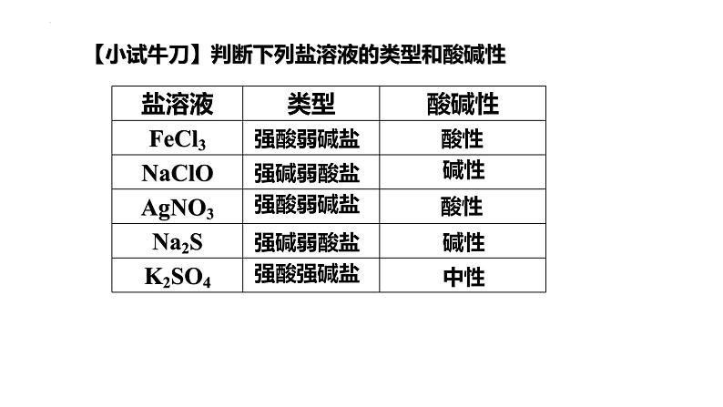人教版 (新课标)选修4 化学反应原理 3.3 盐类的水解(第1课时 盐溶液的酸碱性和盐类的水解) 课件08