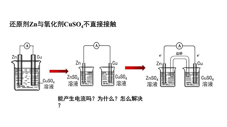人教版 (新课标)选修4 化学反应原理 4.1 原电池 课件07