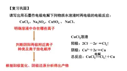 人教版 (新课标)选修4 化学反应原理  4.3 电解池（第2课时 电解原理的应用） 课件