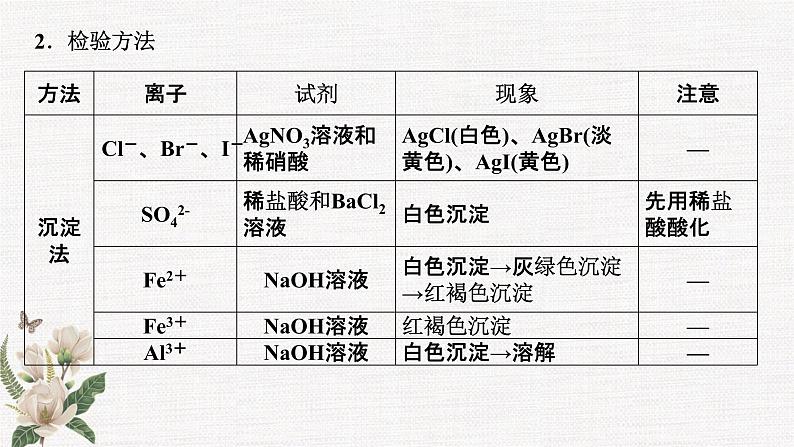 鲁科版选择性必修一 3.4离子反应(第3课时 离子反应的应用2) 课件05