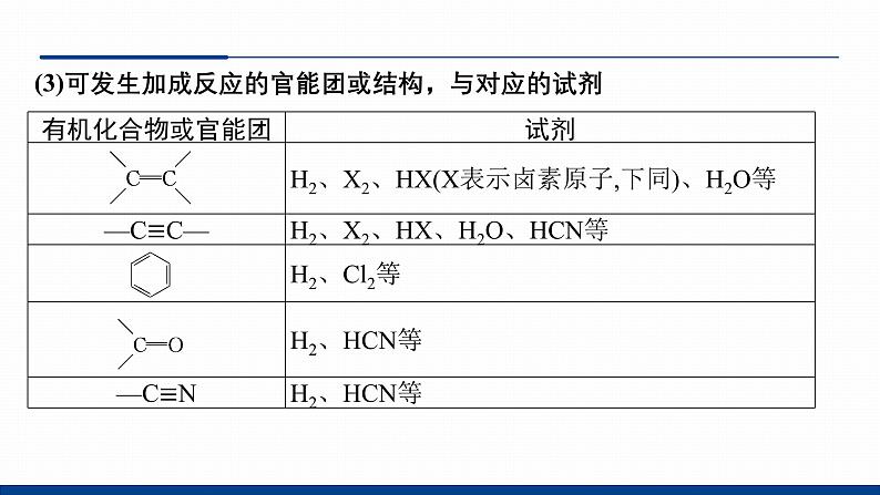 鲁科版选择性必修3 2.1.1 有机化学反应的主要类型 课件06