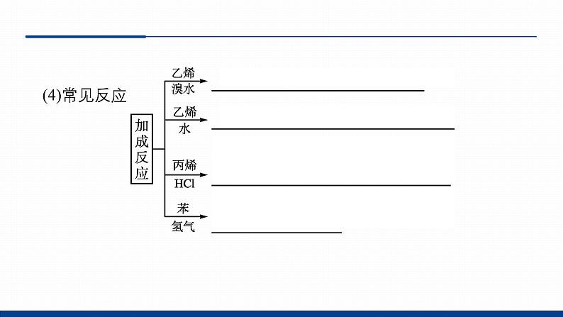 鲁科版选择性必修3 2.1.1 有机化学反应的主要类型 课件07