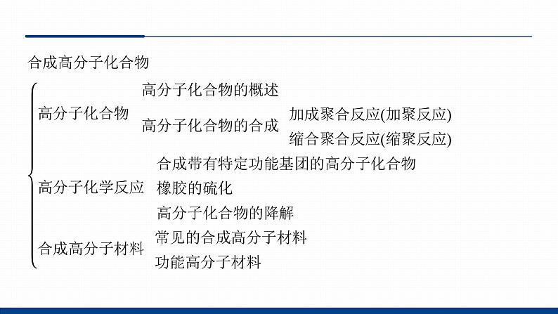 鲁科版选择性必修3 第3章 有机合成及其应用 合成高分子化合物 课件05