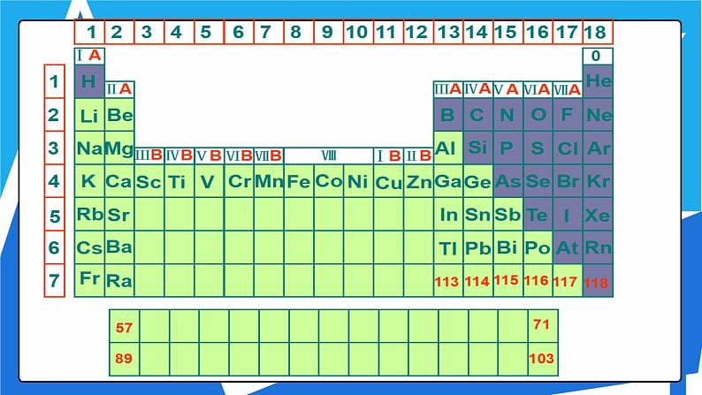 人教版高二化学选修三 1.2.1原子结构与元素周期表 课件第8页